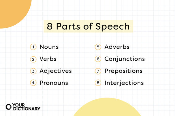 list of the eight parts of speech named in the article